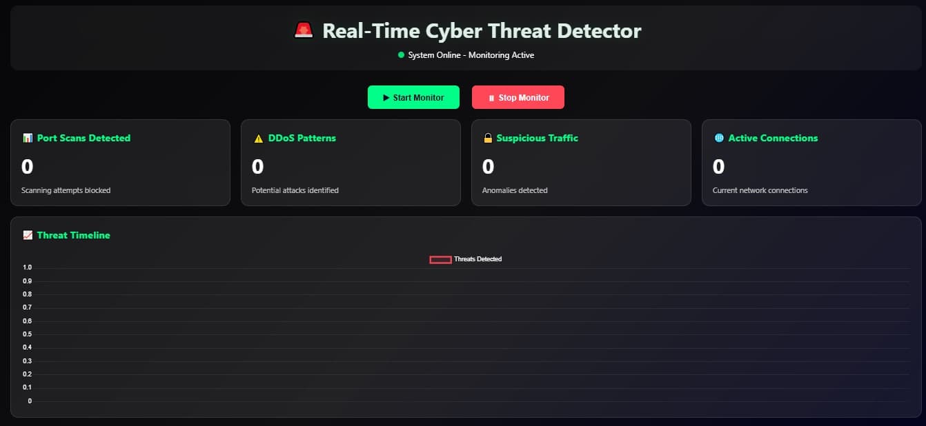 Real-Time Cyber Threat Detector